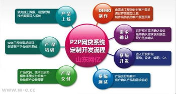 山東網億網絡科技 一站式技術解決方案，助力企業數字化轉型
